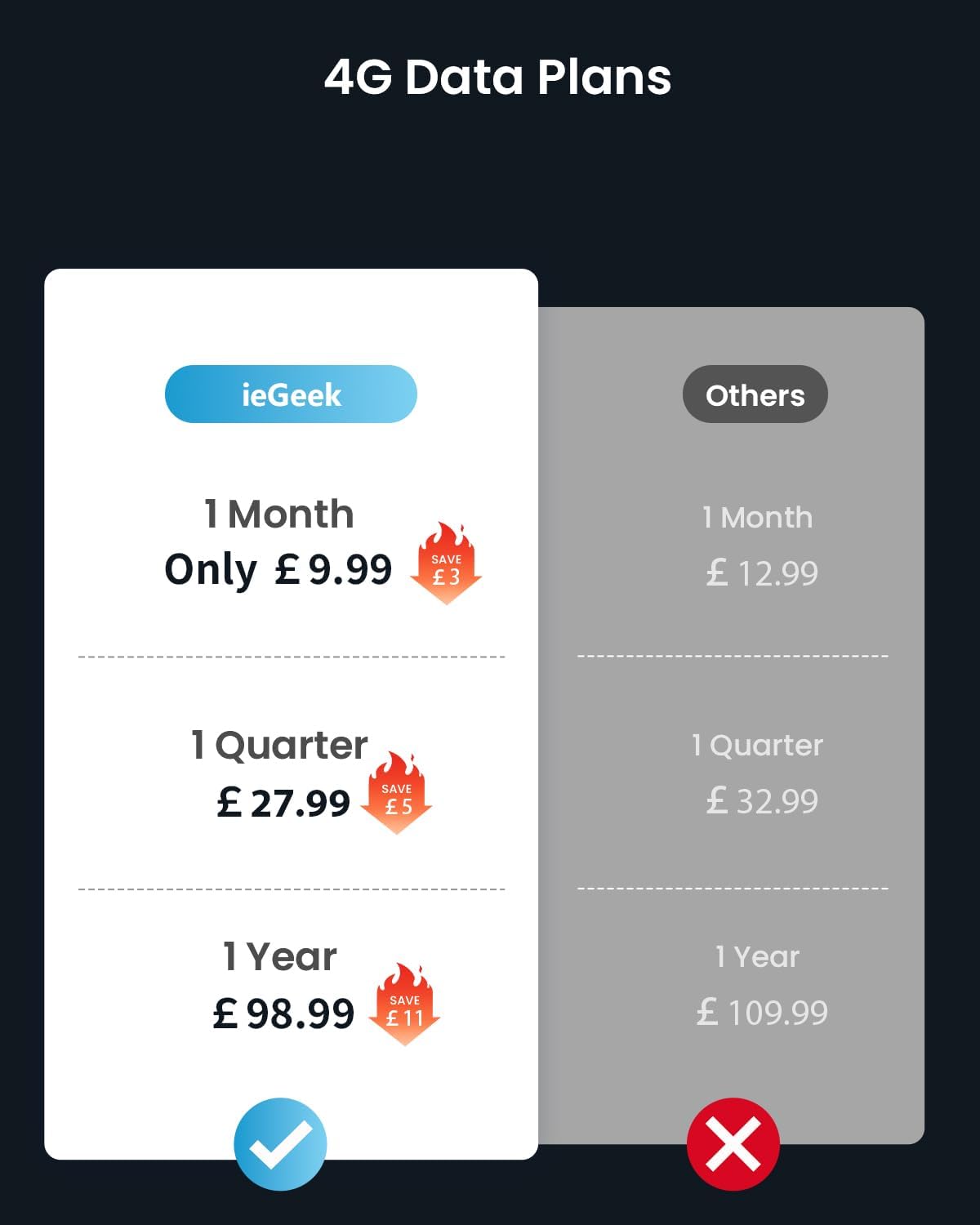 ieGeek S11 Nero Telecamera 4G Solare | Senza WiFi, SIM Inclusa - immagine 9